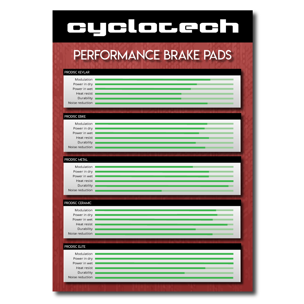 Prodisc Kevlar brake pads for Magura MT2 - MT4 - MT6 - MT8 - CT4