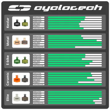 Tektro 2-piston 5 mm brake pads, Cyclotech Prodisc E-bike