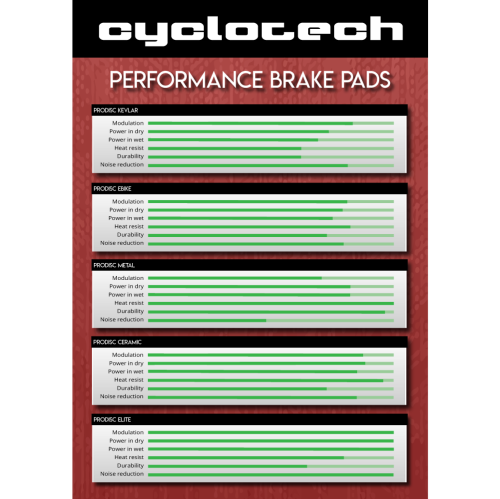 Prodisc Metal brake pads for TRP Hylex RS flat mount
