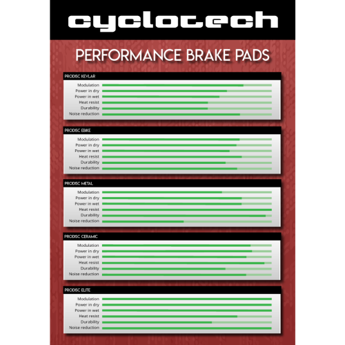 Prodisc E-bike brake pads for Magura MT5 - MT7 - CT5