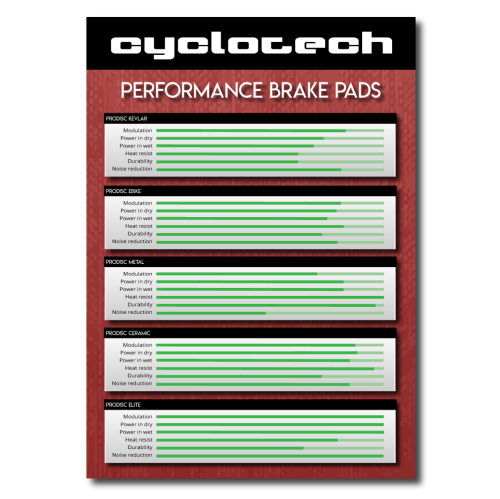 Prodisc Kevlar Bremsbeläge für Magura MT2 - MT4 - MT6 - MT8 - CT4